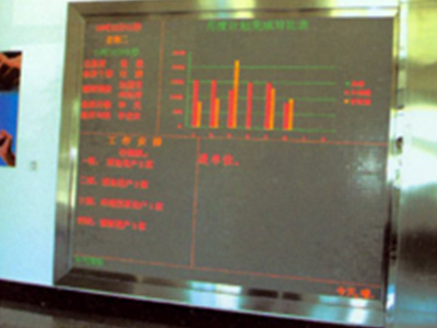  室內、外雙基色顯示屏